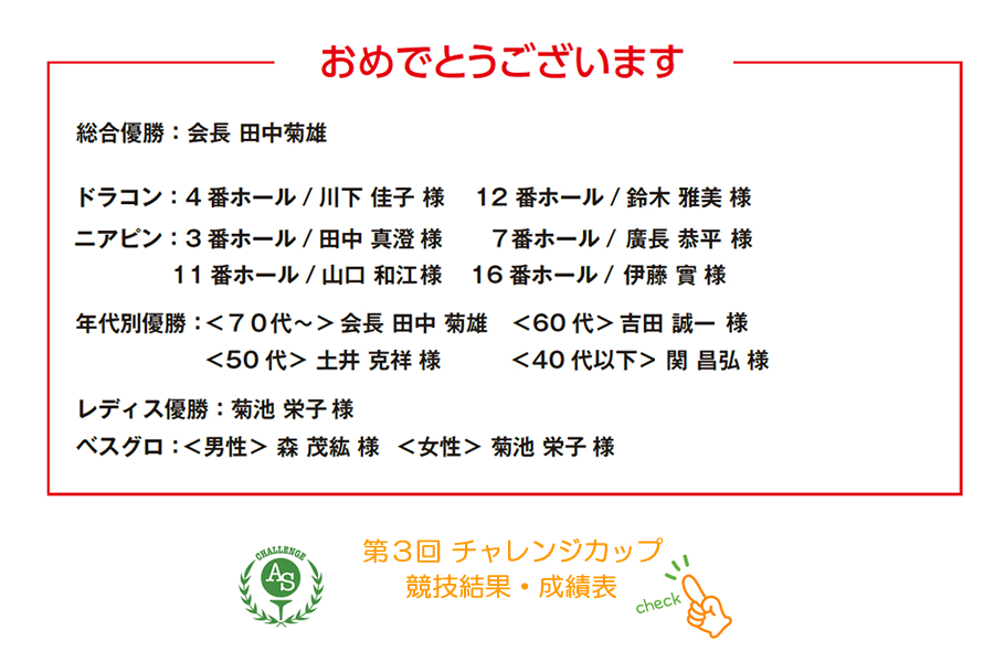 第３回チャレンジカップ開催