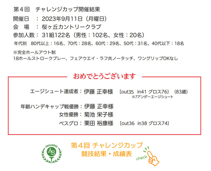 第４回エージシュートチャレンジカップ開催